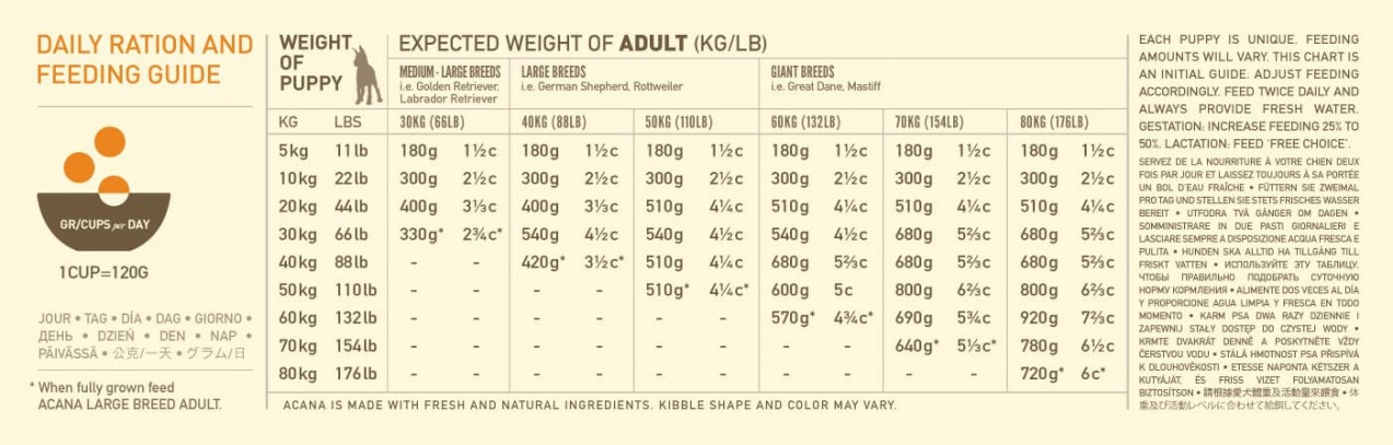 Petworkz Product Details Page Acana Heritage Puppy Large Breed Acana Canada