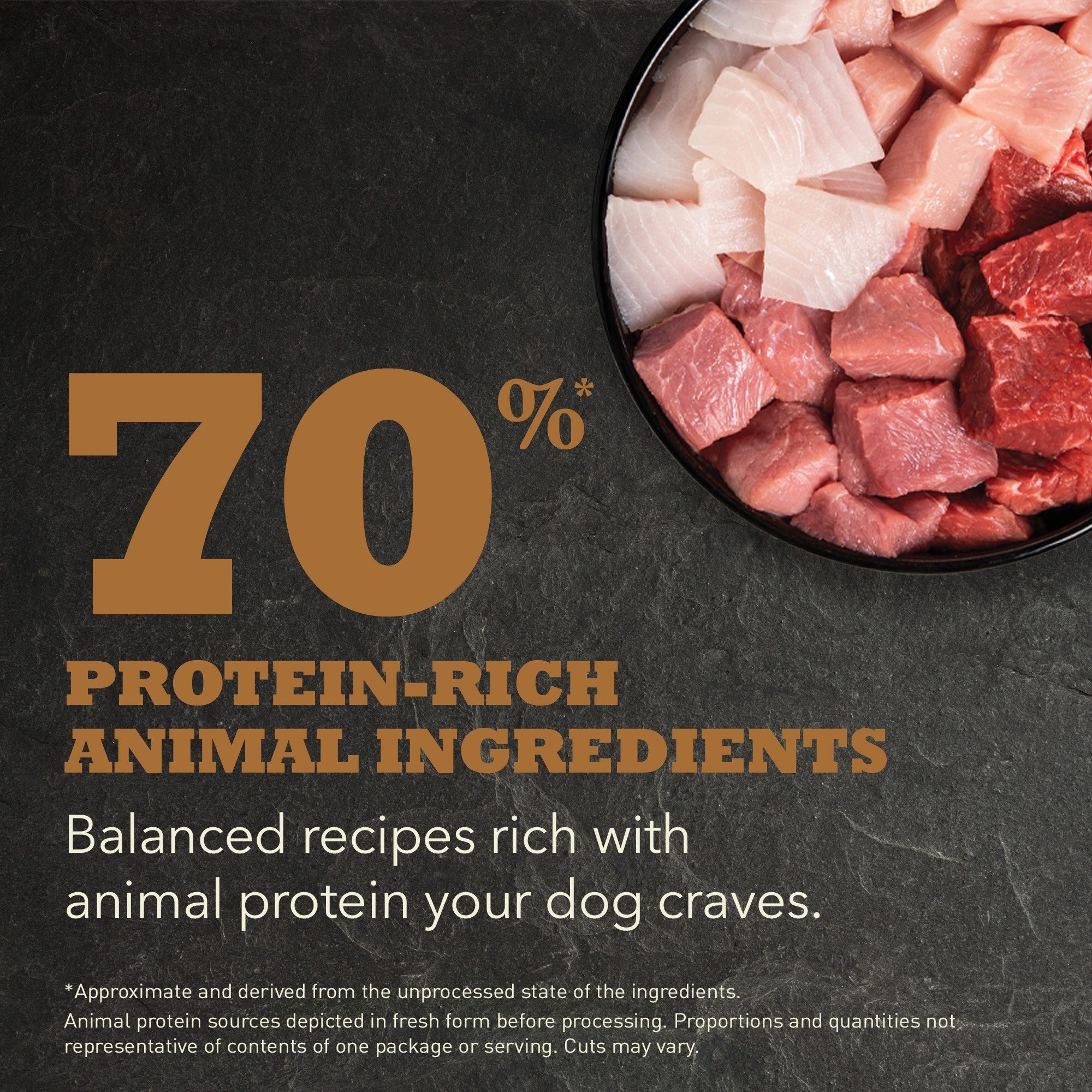Acana Highest Protein Ranchlands Dog Recipe 2kg